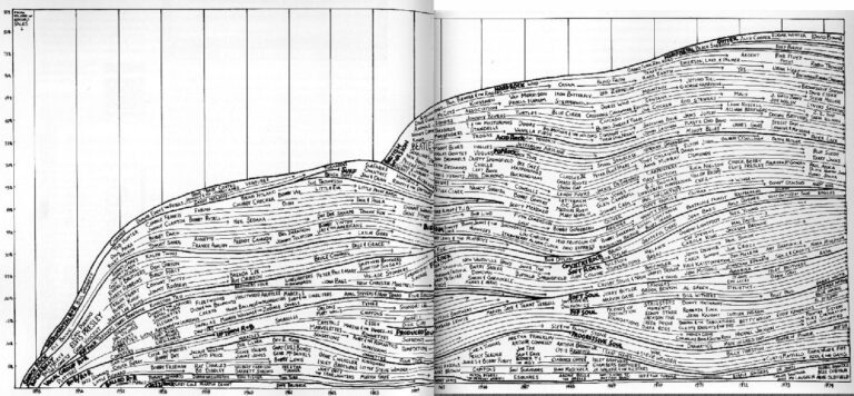 Edward Tufte – ADC Hall of Fame – Creative Hall of Fame